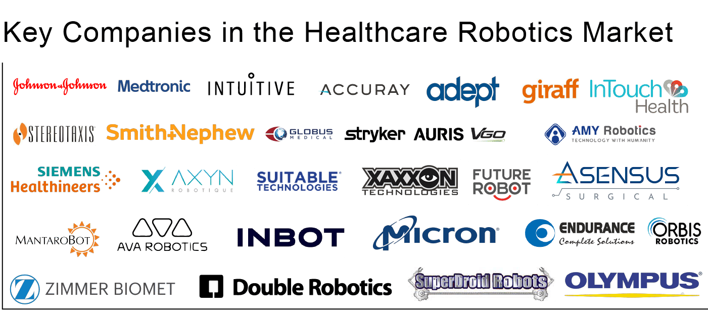 Top medical sales robotic companies