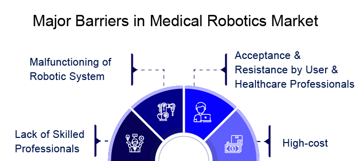 Medical-Robotics-Market-Barriers