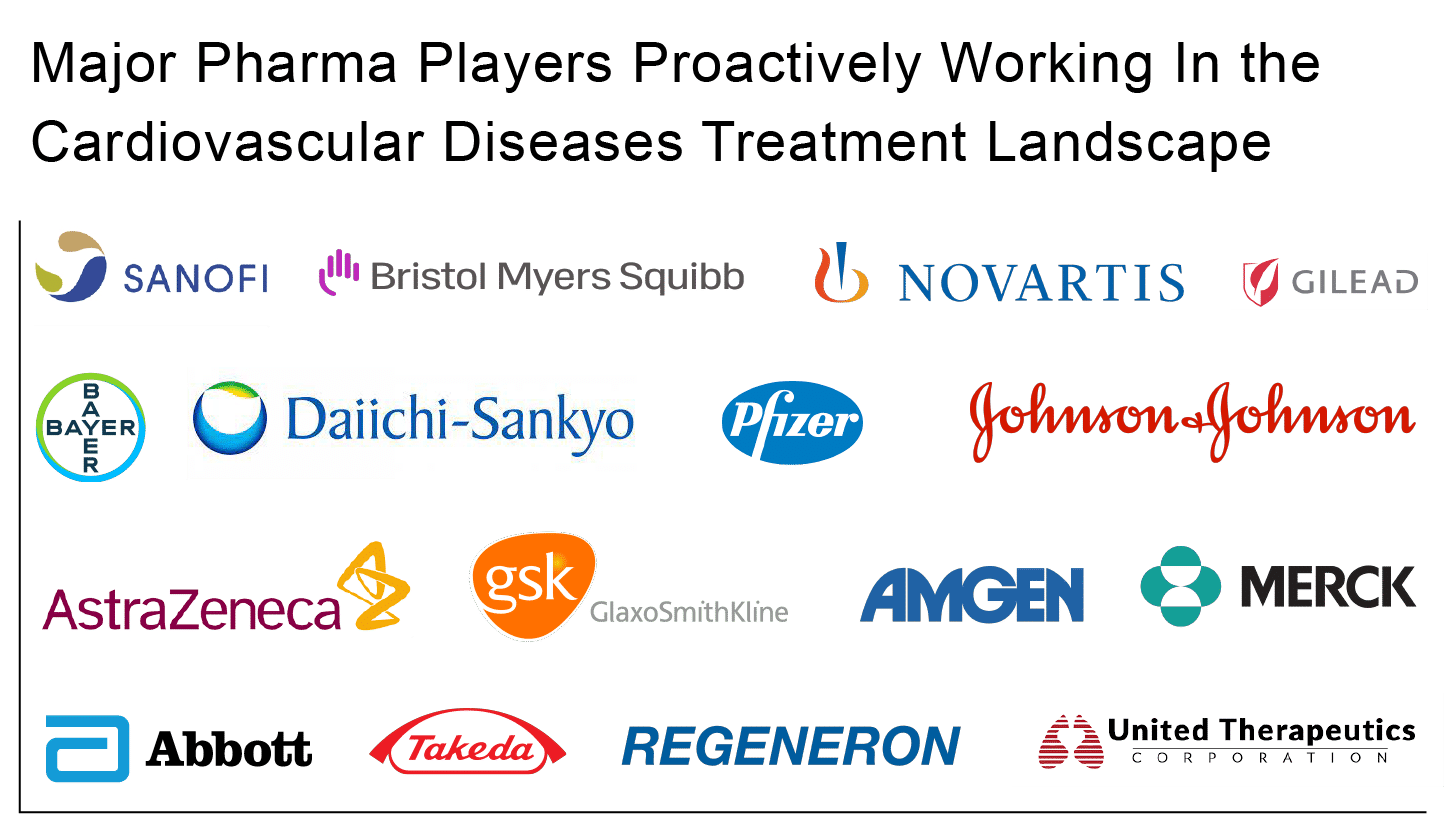 pharma-players-cardiovascular-diseases-treatment