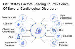 Cardiovascular Diseases Landscape - Rising Prevalence and Key Players