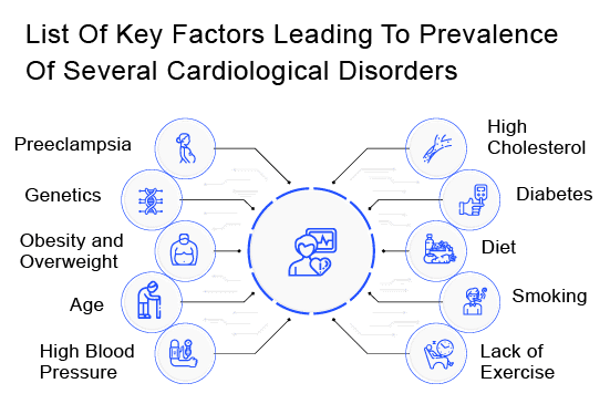 cardiological-disorder-risk-factors