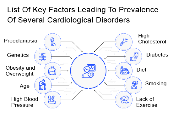 cardiological-disorder-risk-factors