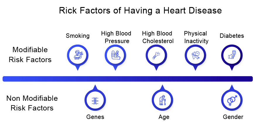 Cardiovascular-Diseases-risk-factors