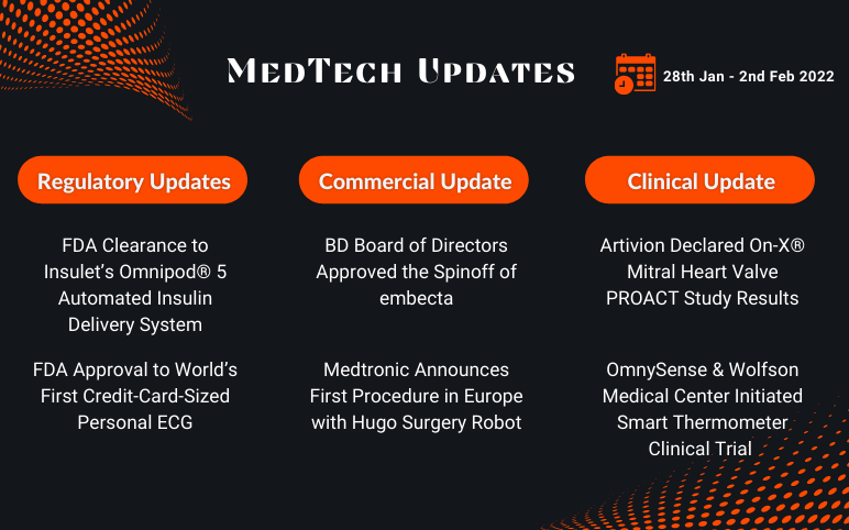 medtech-news-for-insulet-bd-medtronic-artivion-omnysense