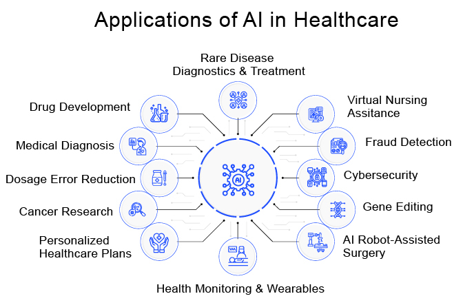 Applications-of-AI-in-Healthcare