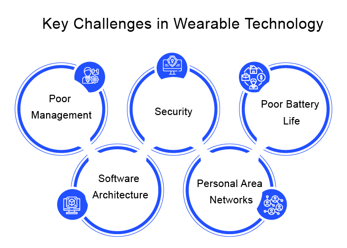 key-challenges-in-wearable-technology