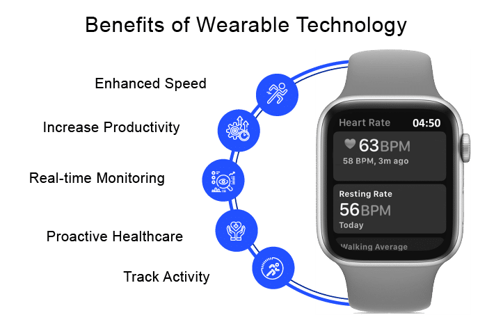 benefits-of-wearable-technology