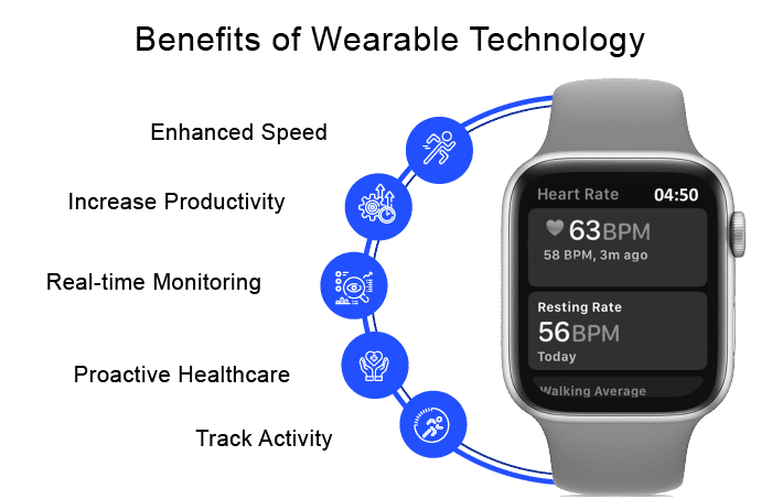 Wearable Devices Useful for Predicting Patient Health Outcomes