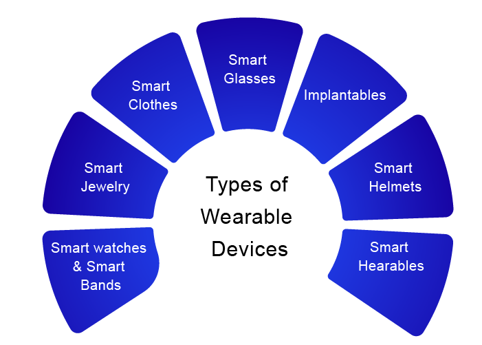 types-of-wearable-devices