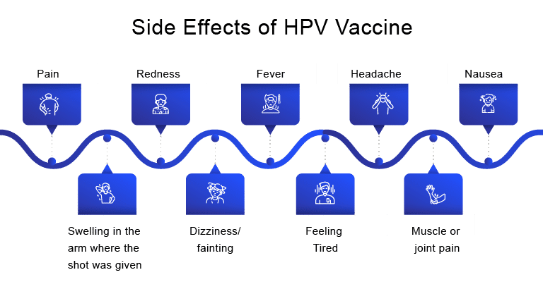 side-effects-of-hpv-vaccine