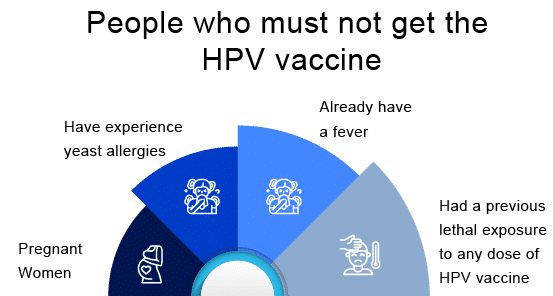 people-who-must-not-get-the-hpv-vaccine