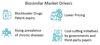 biosimilars-market-drivers