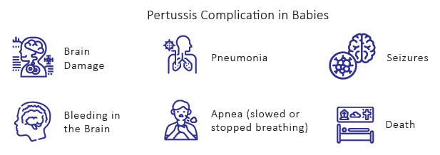 pertussis-complications