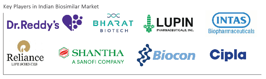 key-players-in-indian-biosimilar-market