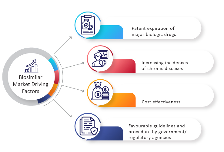 biosimilar-market-driving-factors