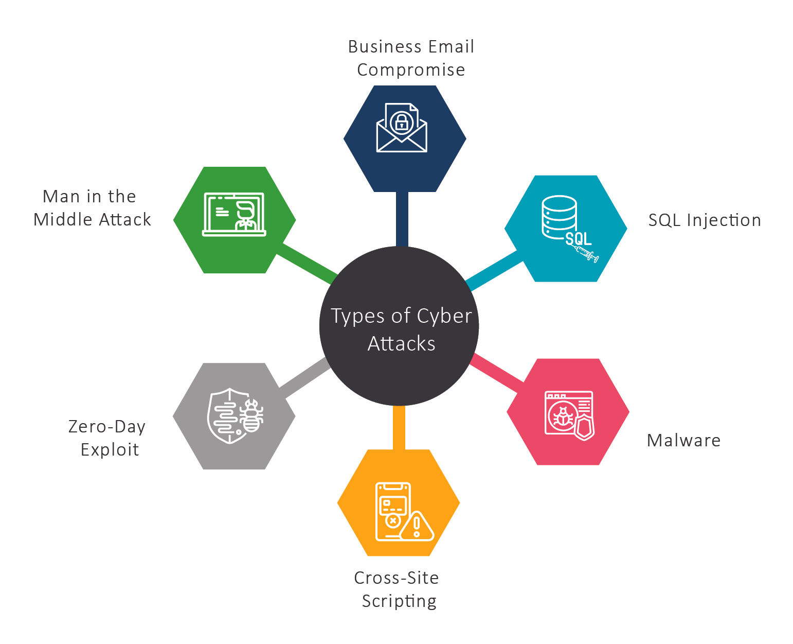 Major Threats And Challenges For Cybersecurity In Healthcare Industry