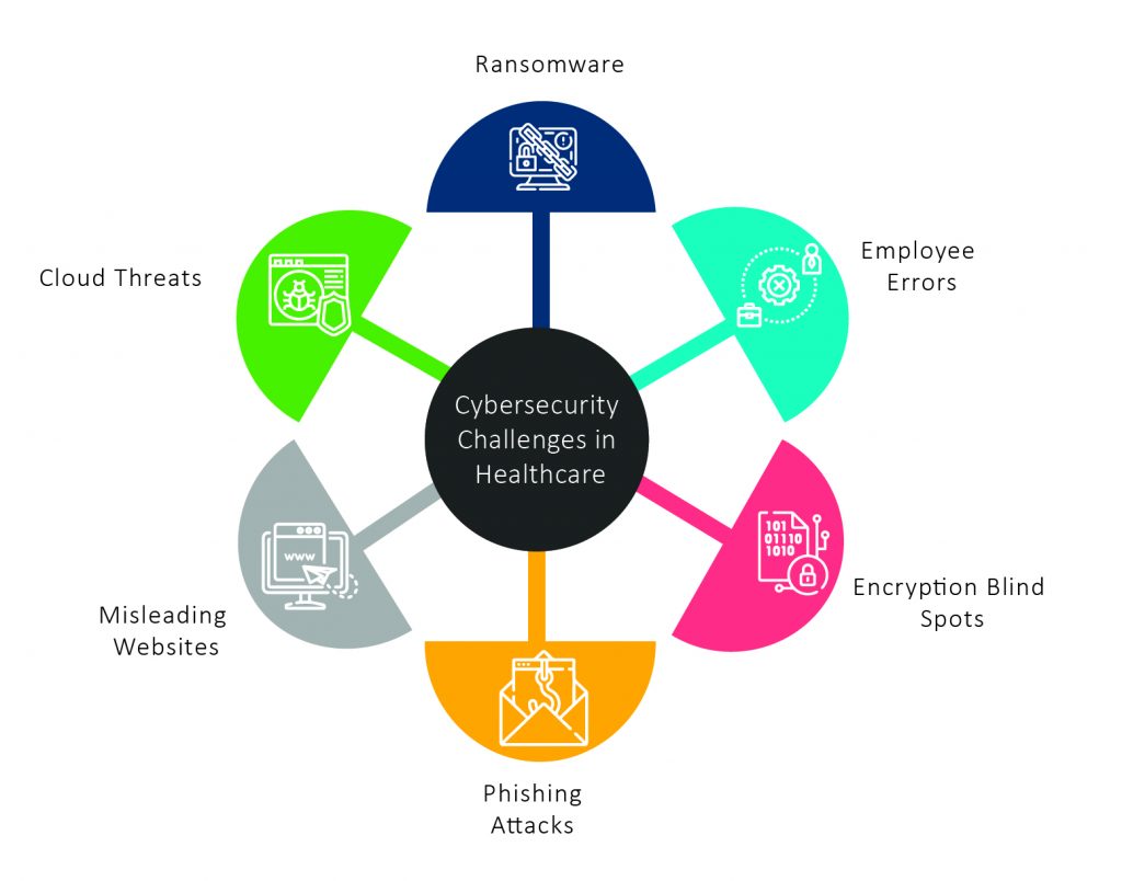 Consequences of Poor Cyber Risk Management in Healthcare