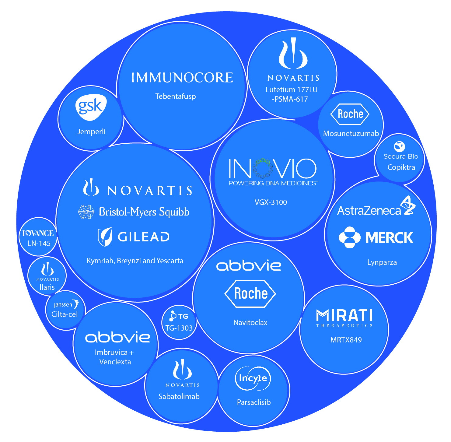 Assessing Most Promising Oncological Drugs Expected To Launch In 2022   Top Oncological Drugs To Be Launch In 2022 