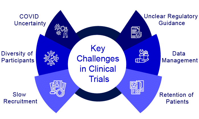 key-challenges-in-clinical-trials
