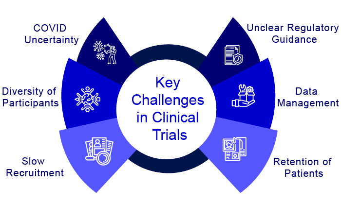 key-challenges-in-clinical-trials