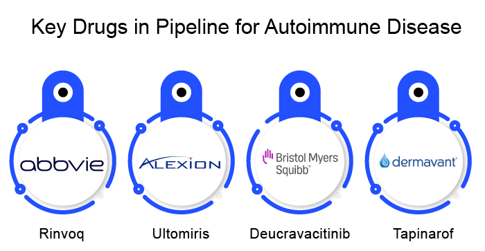key-drugs-in-pipeline-for-autoimmune-diseases