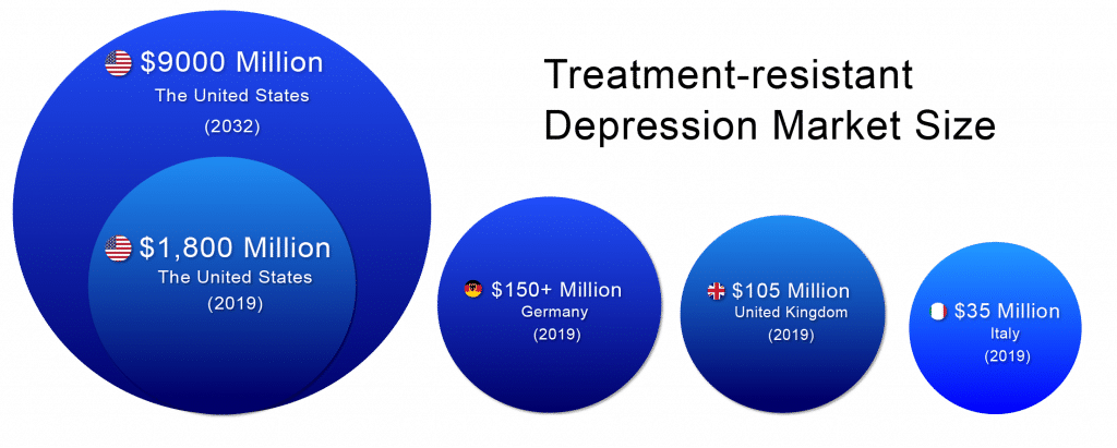 treatment-resistant-depression-therapeutics-market-size
