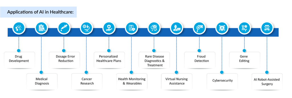 Applications-of-AI-in-Healthcare