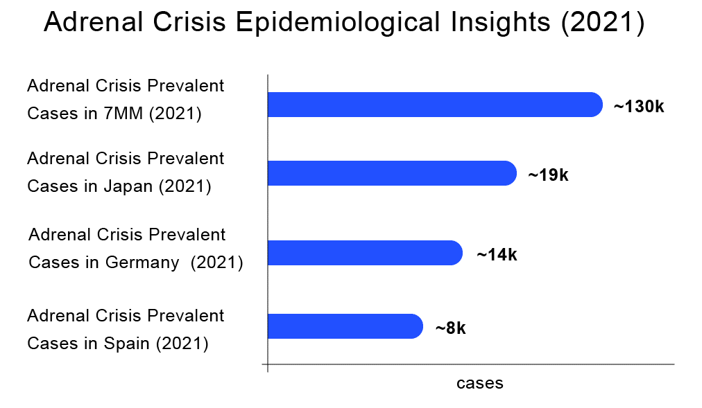 adrenal-crisis-epidemiology