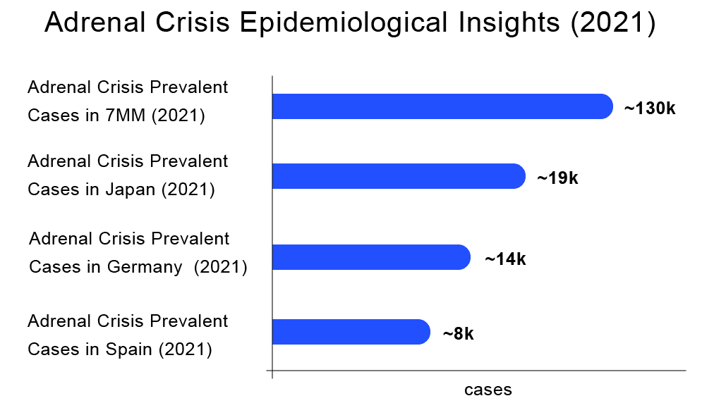 adrenal-crisis-epidemiology