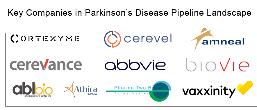 Leading Companies in the Parkinson's Disease Therapeutics Market