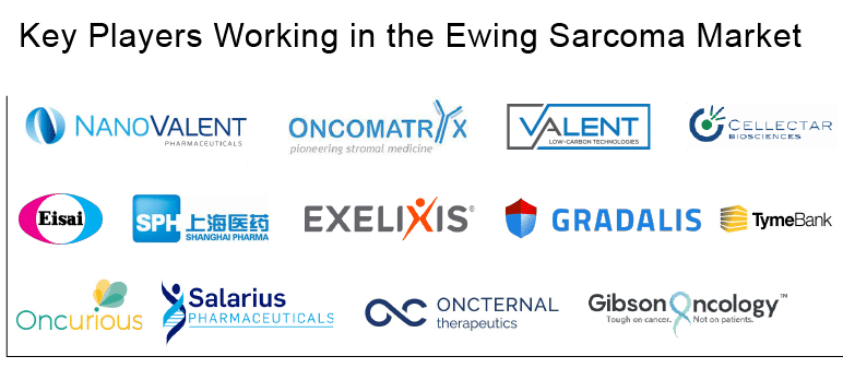 Ewing-sarcoma-market-players