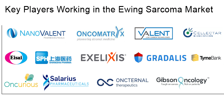 Ewing-sarcoma-market-players