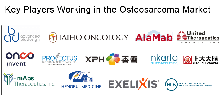 Osteosarcoma-market-players