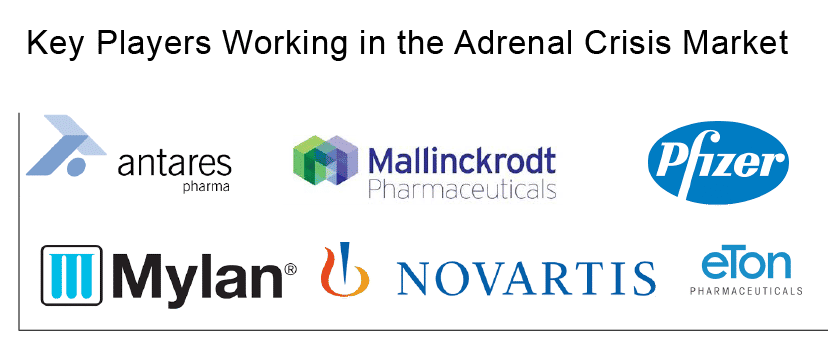 Adrenal-crisis-pharma-players