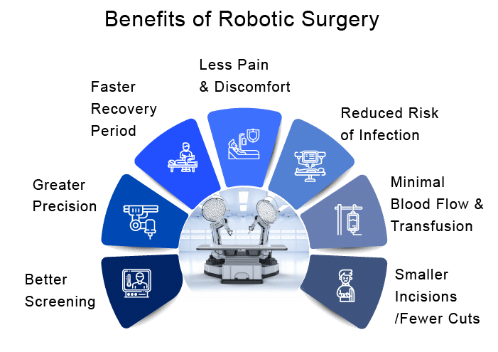  Key Advantages of Robotic Surgery