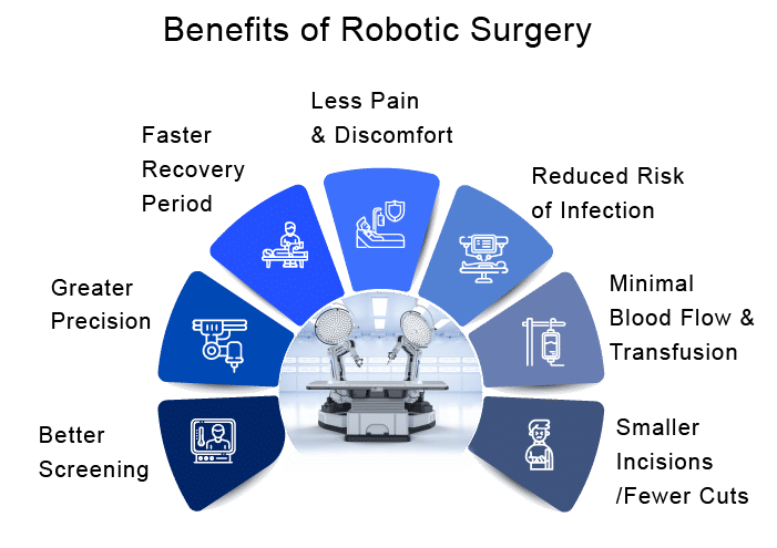  Key Advantages of Robotic Surgery