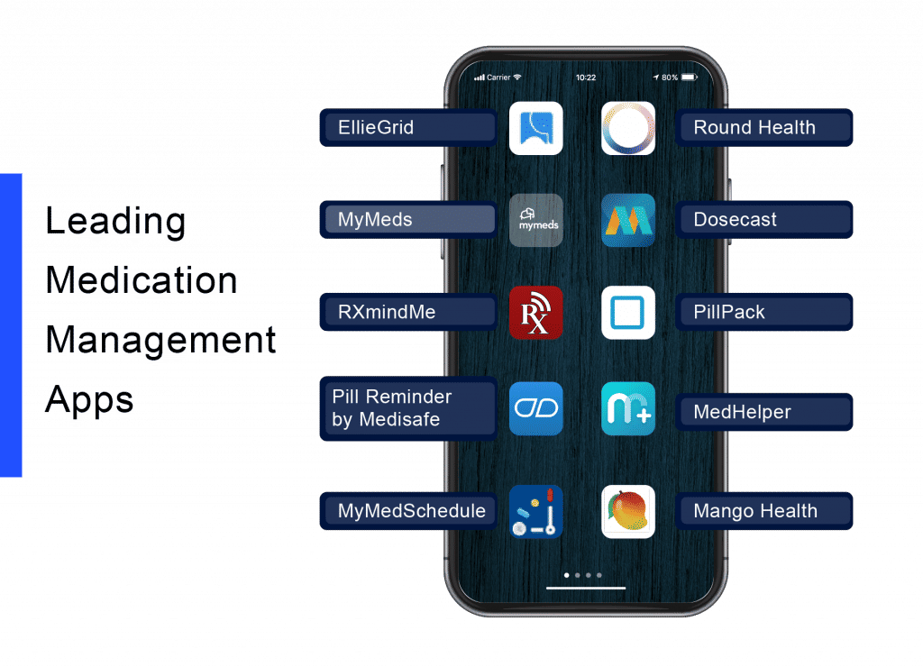 Leading Medication Management Apps