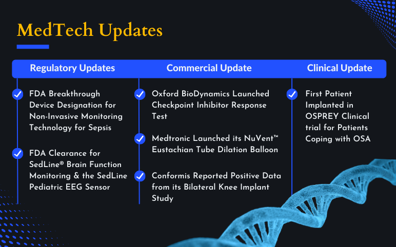 MedTech News and Updates for LivaNova, Medtronic, Conformis, Noninvasix, Masimo