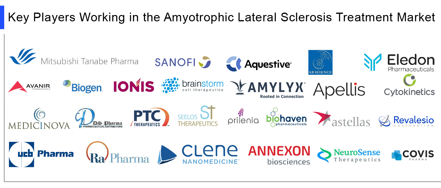 Major Pharma Players in ALS