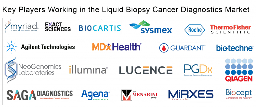 Leading Cancer Diagnostics Pharma Players