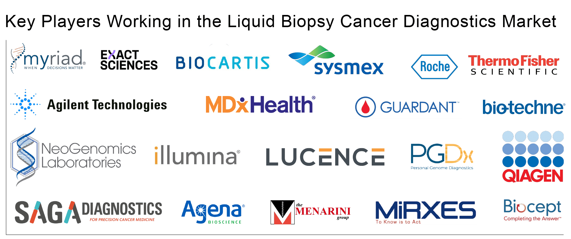 new cancer research companies