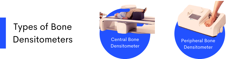 Types of Bone Densitometer