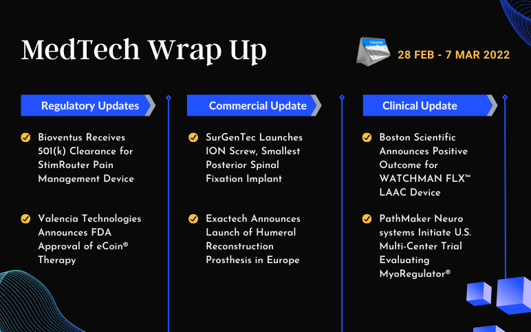 MedTech News and Updates for Bioventus, Valencia Technologies, SurGenTec Graftgun, Exactech, PathMaker Neurosystems, Boston Scientific