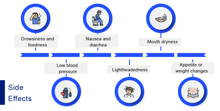 Key Side Effects of Cannabinoids