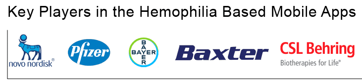 Key Companies in the Hemophilia Mobile Apps