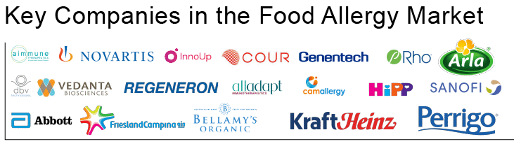 Key Companies in the Food Allergy Market