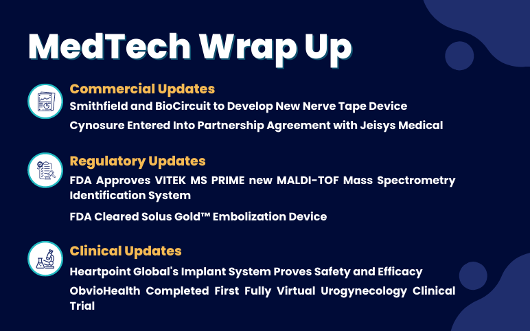 MedTech News for Smithfield, Cynosure, bioMérieux, Artio Medical, HeartPoint, ObvioHealth