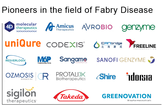 Key Fabry Disease Market Players