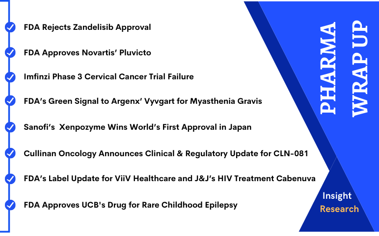 Pharma News and Updates for Sanofi ViiV Argenx Novartis UCB Kyowa