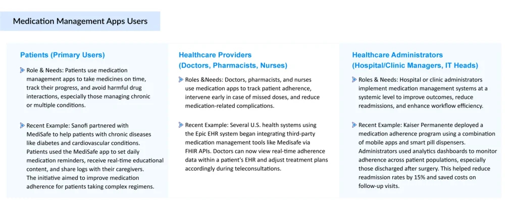 Medication-Management-Apps-Users